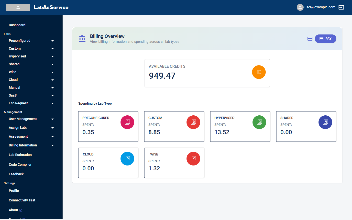 Billing overview
