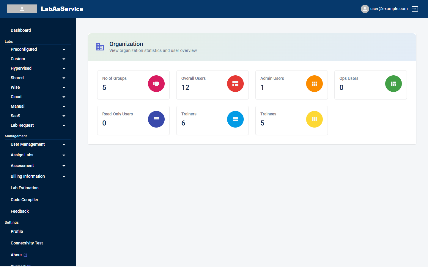 Organization overview